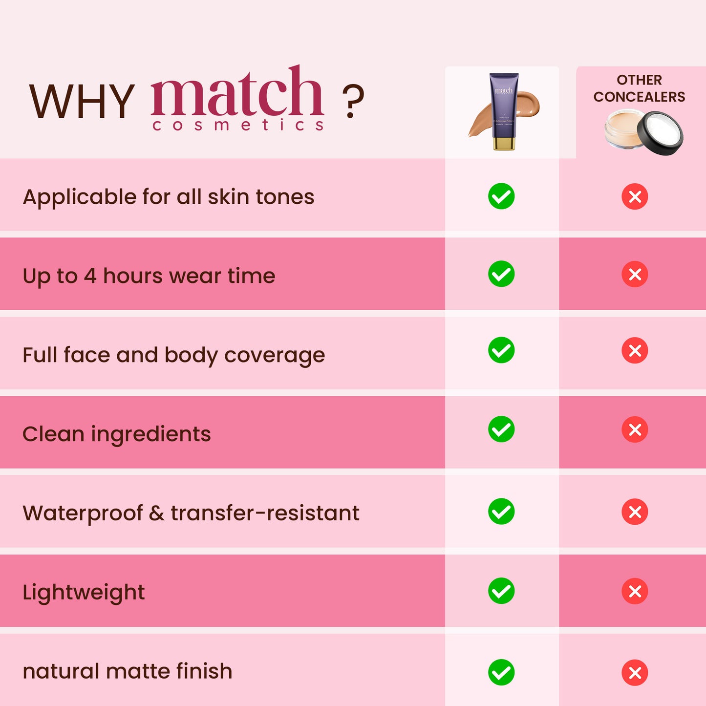 Body Coverage Perfector (VIP)