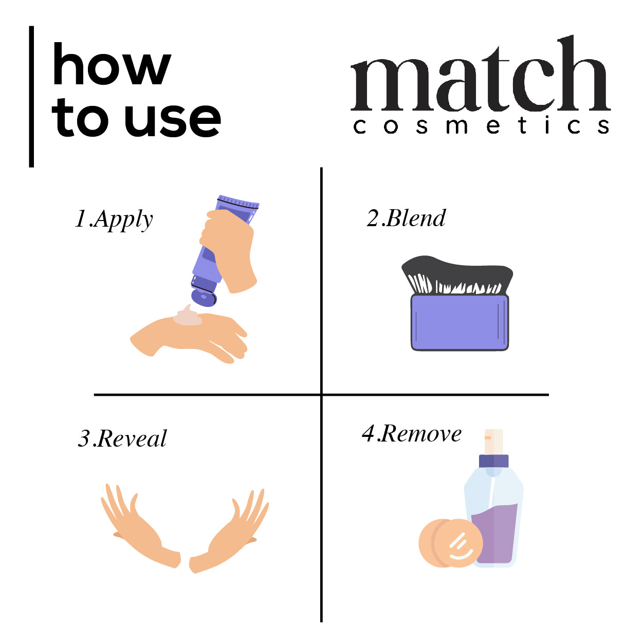 How to use